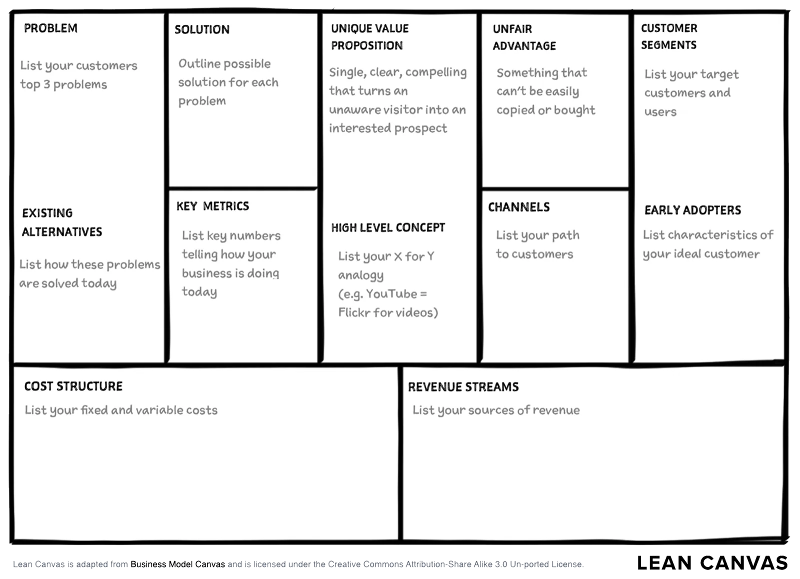 Lean Canvas